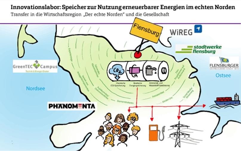 Karte zum Transferraum von InnoNord
