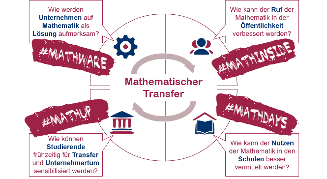Grafik der T!Raum-Initiative #MOIN!